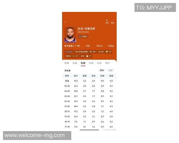 狄龙表现起伏今日出战16次投篮仅中4次贡献16分1篮板1助攻6犯规罚球命中率高达86